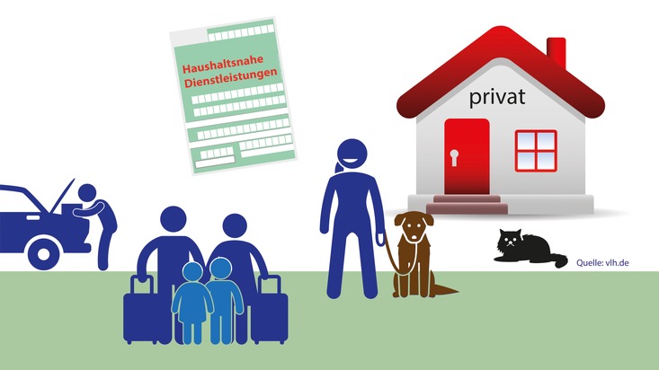 Vereinigte Lohnsteuerhilfe e.V. - VLH: Urlaubsbetreuung für Hund, Katze & Co. von der Steuer absetzen