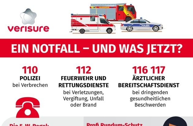 Verisure Deutschland GmbH: Tag der Notrufnummer 112: So kann man Leben retten / Sicherheitsanbieter Verisure würdigt die Leistung der Rettungsdienste und Feuerwehren