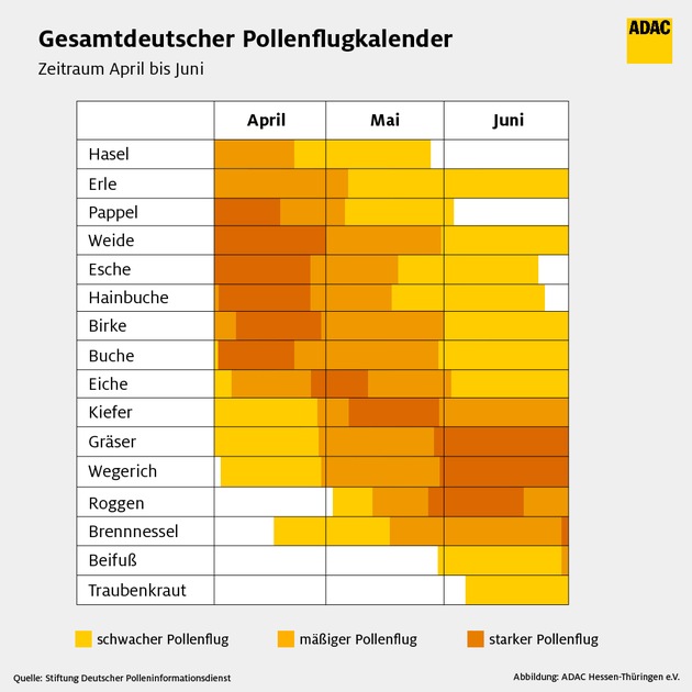 Pollenflug in Thüringen - ADAC gibt Tipps, was Auto- und Radfahrer bei Heuschnupfen beachten sollten