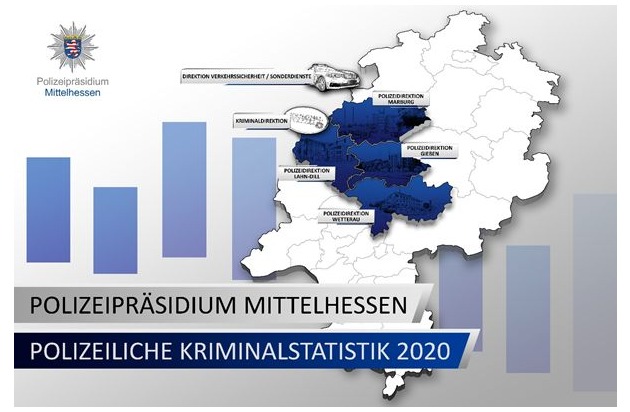 POL-GI: Polizeipräsidium stellt die polizeiliche Kriminalstatistik 2020 für Mittelhessen und die Landkreise Gießen, Wetterau, Marburg-Biedenkopf und Lahn-Dill vor