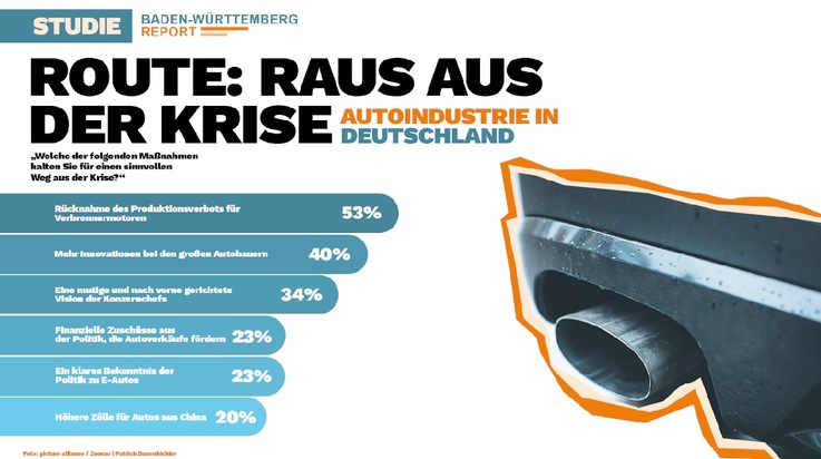 Aktueller Baden-Württemberg Report veröffentlicht!   Oktober Report 2024 mit 1.057 Befragten