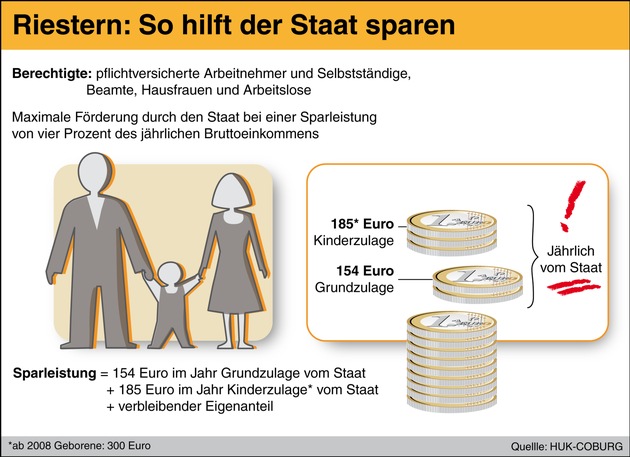 Gut zu wissen: Tipps für den Alltag / Alle Jahre wieder - doch es geht auch anders / Staatliche Förderung für Riesterverträge muss individuell beantragt werden