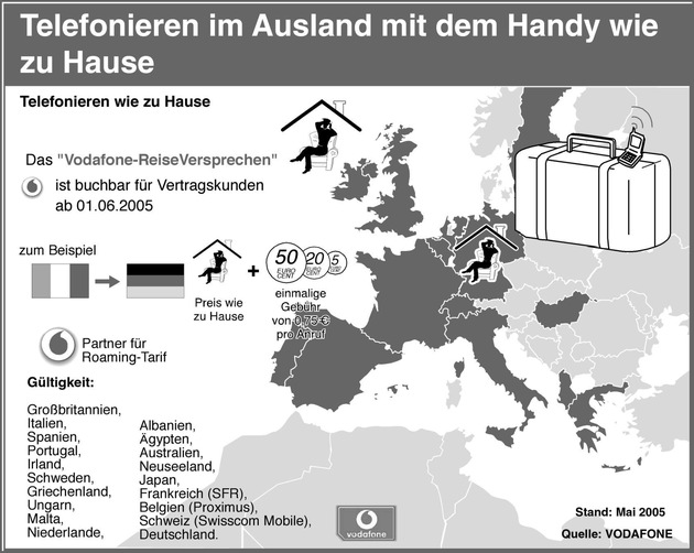 Mit dem &quot;Vodafone-ReiseVersprechen&quot; die Handykosten im Ausland voll im Griff