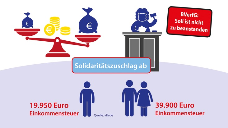 Vereinigte Lohnsteuerhilfe e.V. - VLH: Solidaritätszuschlag: Warum und von wem er weiterhin bezahlt werden muss