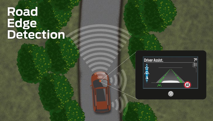 Ford-Werke GmbH: Straßenrand-Erkennung: Neue Technologie hilft beim Fahren auf unzureichend markierten Landstraßen