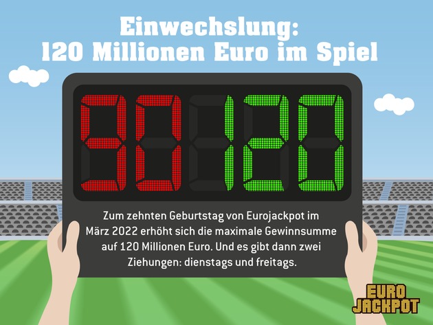 Veränderung zum zehnten Geburtstag / Eurojackpot bald mit 120 Millionen Euro Höchstgewinn und zweiter Ziehung