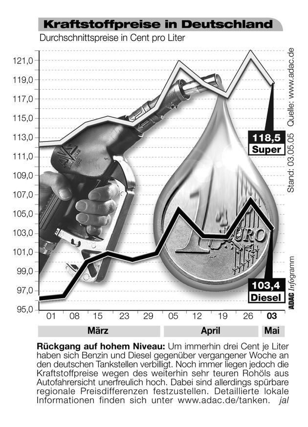 ADAC-Grafik: Aktuelle Kraftstoffpreise in Deutschland