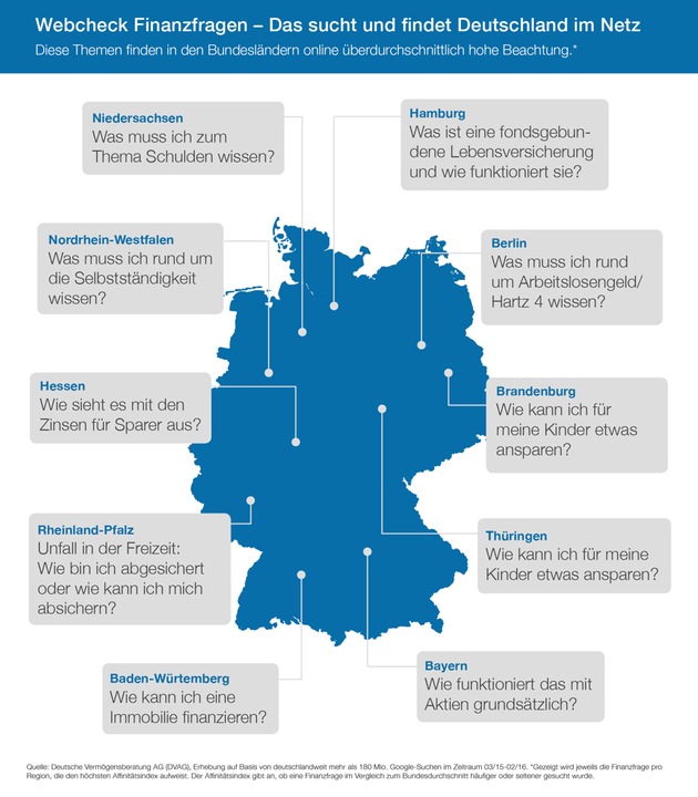 &quot;Webcheck Finanzfragen&quot; - Aktuelle Studie der DVAG und ibi research: Finanzsurfer haben es schwer: Fast die Hälfte der Ratgeberinformationen nur befriedigend oder schlechter