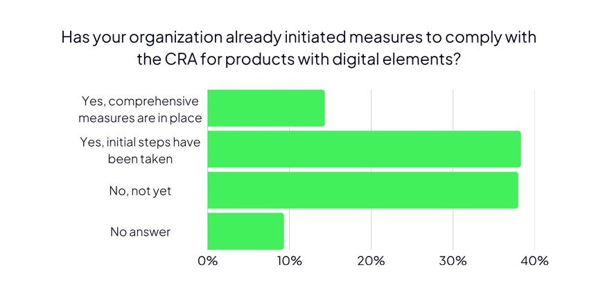 ONEKEY Report: Industry Needs to Catch Up On Cybersecurity Standards