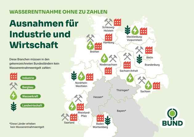 ++ Wasserentnahmen in Zeiten der Klimakrise: BUND fordert faireren Umgang mit einer knappen Ressource I Bundeseinheitliche Wasserentgelte notwendig ++