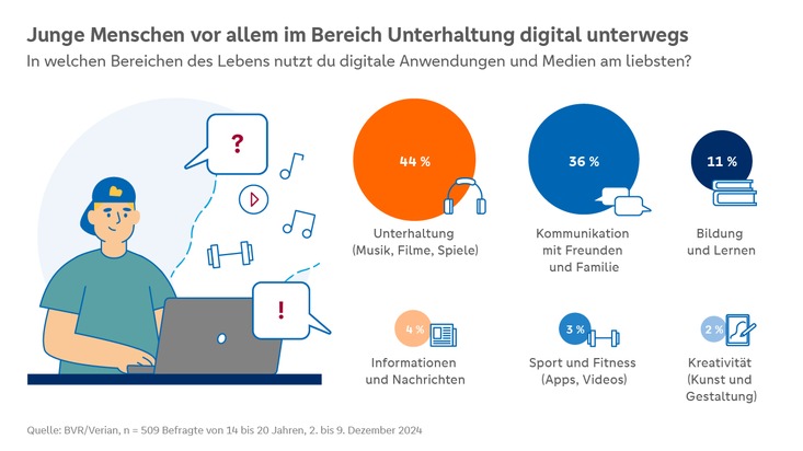 Digitale Jugend: Umfrage zeigt auf, wie junge Menschen die Digitalisierung erleben