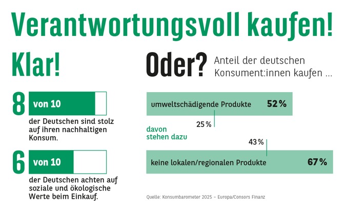 Consors Finanz BNP Paribas: Consors Finanz Studie - Verantwortungsvoll kaufen! Klar! Oder?