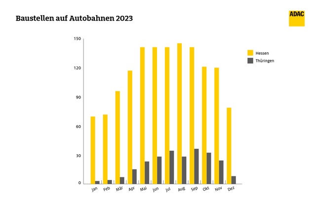 ADAC Staubilanz 2023: (fast) freie Fahrt für Thüringen / Mehr Staus im Vergleich zu 2022
