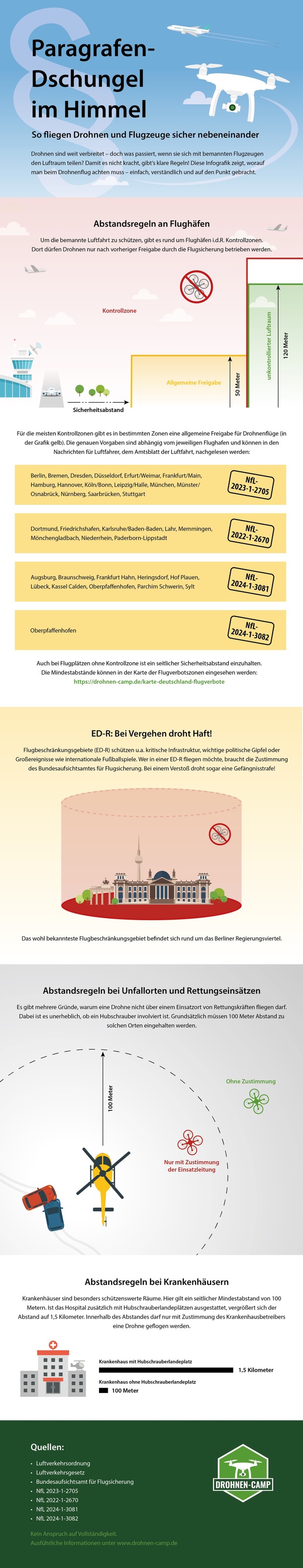 Presseinformation | Hobby-Drohne behinderte Rettungshubschrauber: Drohnen-Camp startet Sicherheitsinitiative