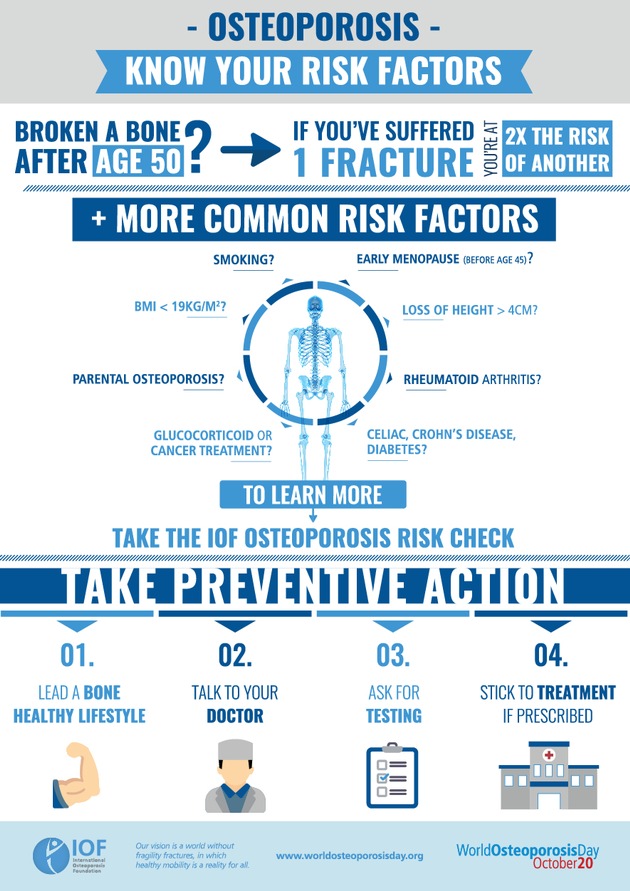 IOF: A fracture every 3 seconds worldwide - That&#039;s osteoporosis