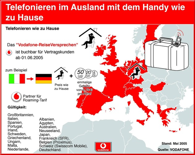 Mit dem &quot;Vodafone-ReiseVersprechen&quot; die Handykosten im Ausland voll im Griff