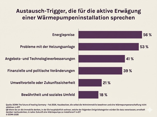 Unabhängig, regional, klar: Wie TapTapHome die Verunsicherung am Heizungsmarkt löst
