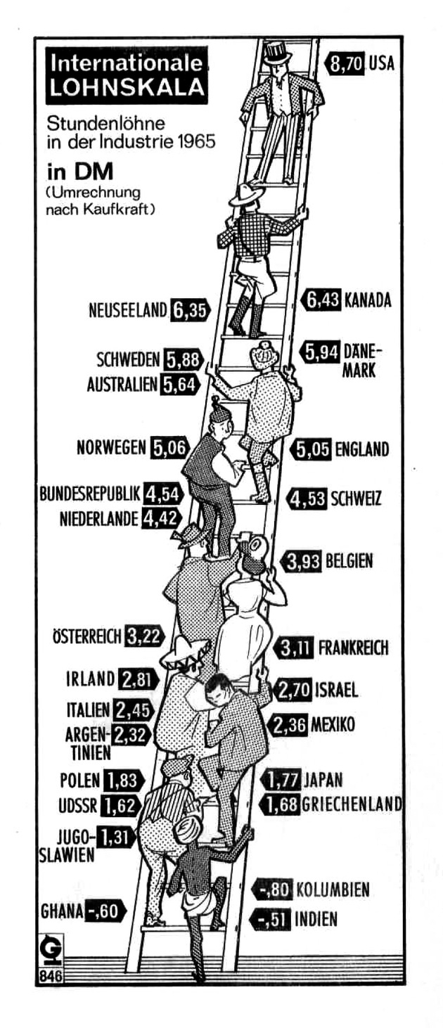 Globus-Grafiken feiern Geburtstag: Gewinnspiel zum 70. Jubiläum (FOTO)