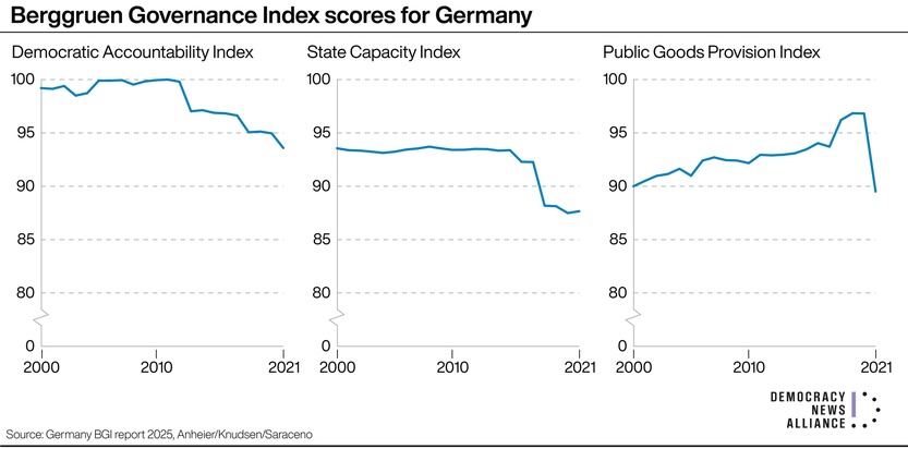 Report warns of deepening social fractures in Germany