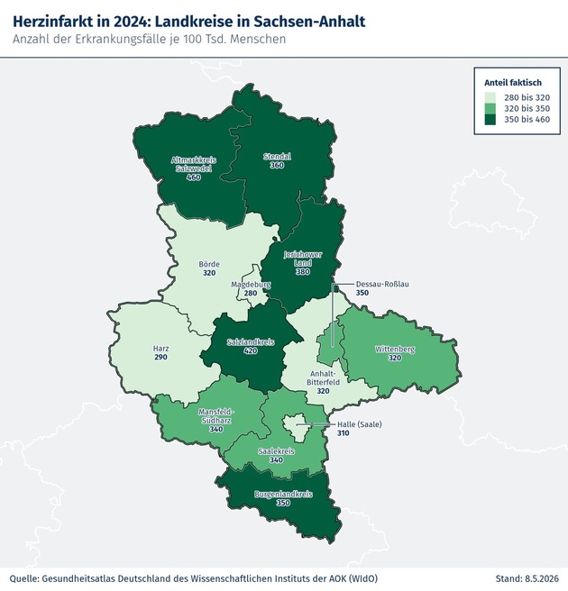 AOK: Weniger Herzinfarkte in Sachsen-Anhalt / Positiver Trend zeigt R&uuml;ckgang um 27 Prozent