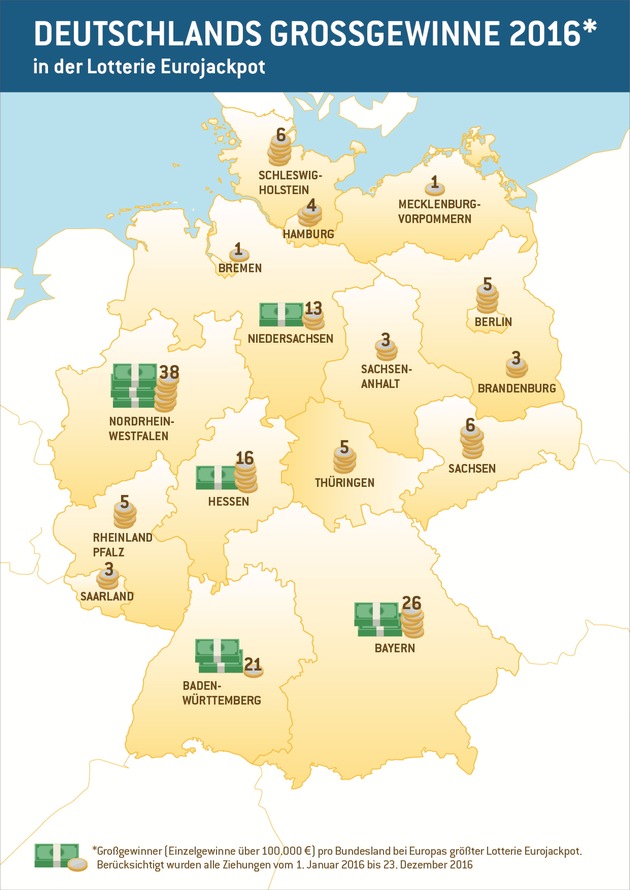 Jahresrückblick 2016: Ein deutsches Jackpot-Jahr / Gewinner und Rekorde: alle 12 Tage ein neuer Eurojackpot-Millionär in Europa