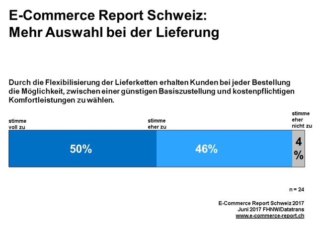 Digitale Transformation auch im E-Commerce erst ganz am Anfang / Haltungen und Arbeitsweise im Vertrieb an Endkunden im Umbruch