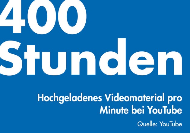 BLOGPOST: Video-Traffic: 650 Mio Stunden pro Tag - Eine Bestandsaufnahme