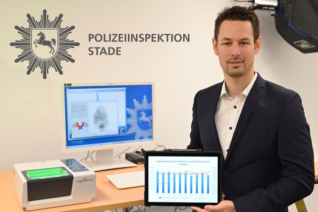 POL-STD: Gesunkene Fallzahlen - Aufklärungsquote über Landesschnitt auf hohem Niveau - Leiter des Zentralen Kriminaldienstes Polizeioberrat Martin Kaliebe zeigt sich mit dem Ergebnis zufrieden