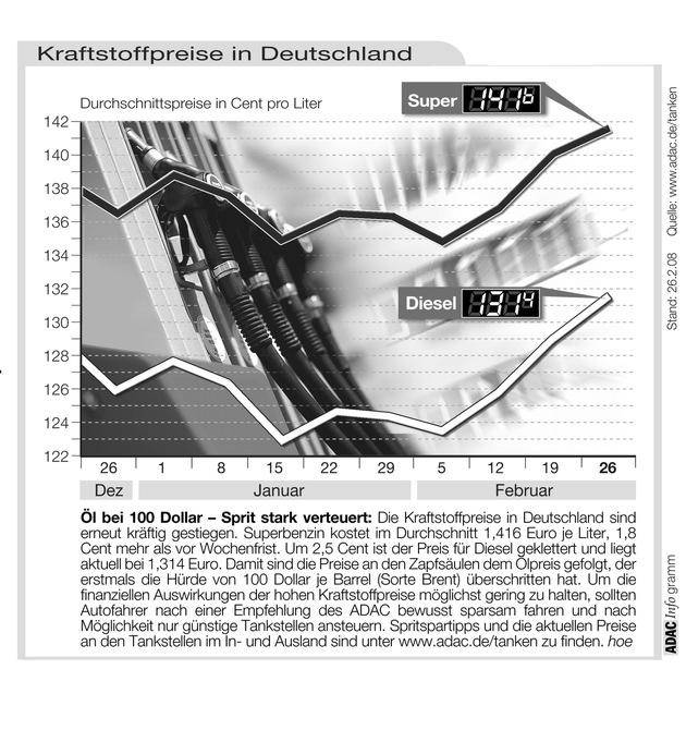 ADAC-Grafik: Aktuelle Kraftstoffpreise in Deutschland