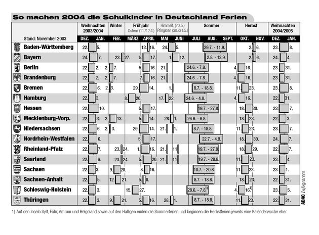 Schulferien 2004 in Deutschland / Andrang auf Autobahnen und Urlaubsquartiere / ADAC rät: Früh buchen und wochentags reisen