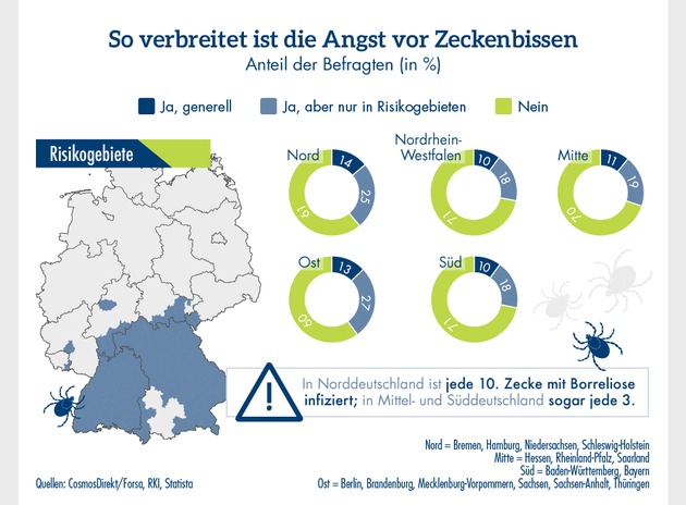 Zahl des Tages: 33 Prozent der Deutschen haben Angst vor Zecken