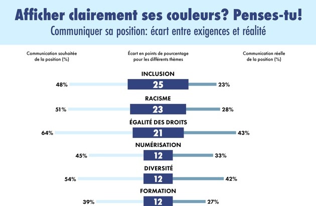 news aktuell (Schweiz) AG: Positionnement dans la communication - comment les RP se positionnent