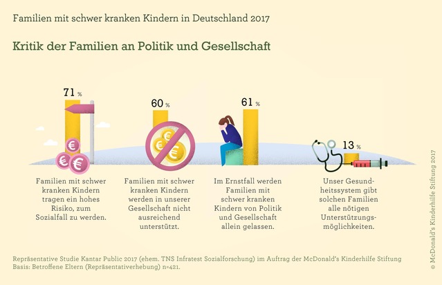 ELTERN-Ausgabe Juli/2017 mit Sonderteil zu 30 Jahren McDonald&apos;s Kinderhilfe