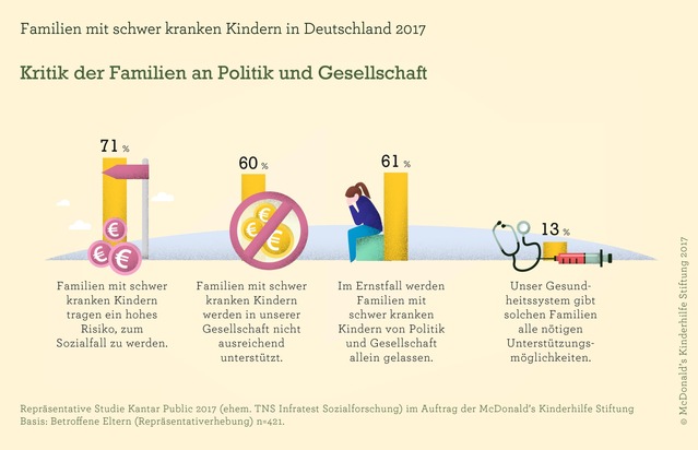 ELTERN-Ausgabe Juli/2017 mit Sonderteil zu 30 Jahren McDonald&#039;s Kinderhilfe