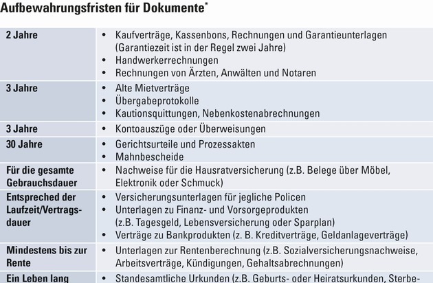 CosmosDirekt: Blickwinkel: Nie wieder Ärger wegen fehlender Belege: So bewahren Sie Dokumente richtig auf