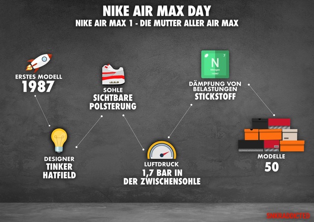 Air Max Day 2019: Ein eigener Feiertag für Sneaker