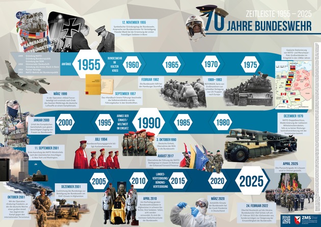 Neue Ausgabe: Militärgeschichte. Zeitschrift für historische Bildung 4/2025