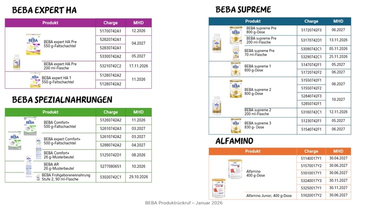 Vorsorglicher R&uuml;ckruf von verschiedenen BEBA- und ALFAMINO-Produkten