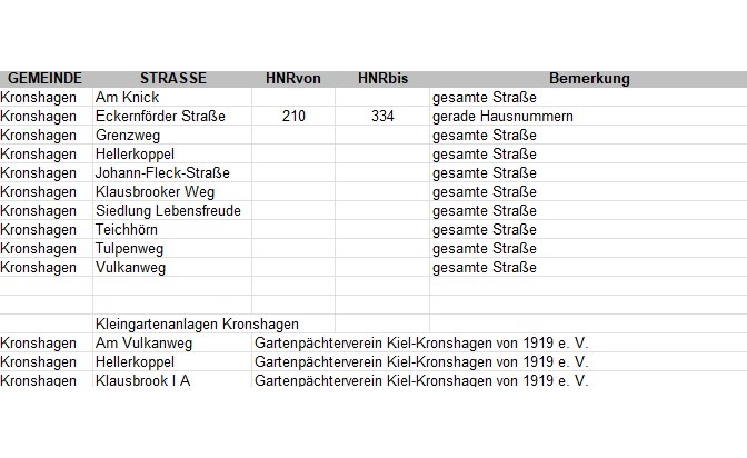 POL-KI: 260311.1 Kiel/Kronshagen: Sonntag Bombenentsch&auml;rfung Kiel - Suchsdorf