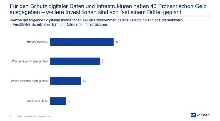 Studie zeigt: Viele Cyber-Risiken entstehen im eigenen Unternehmen