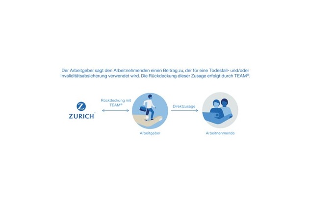 Berufsunf&auml;higkeit: Wie Arbeitgeber existenzielle Risiken abfedern