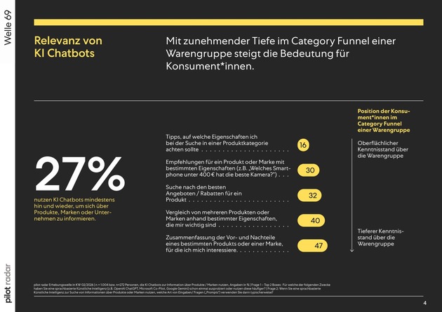 Pressemitteilung &ndash; pilot radar: Zwischen Neugier und Sorge &ndash; Warum Marken 2026 in Vertrauen investieren sollten