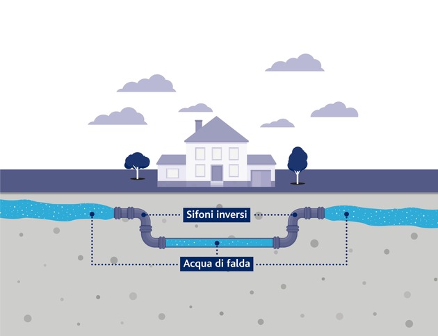 Nuova centrale di polizia nel Canton Berna