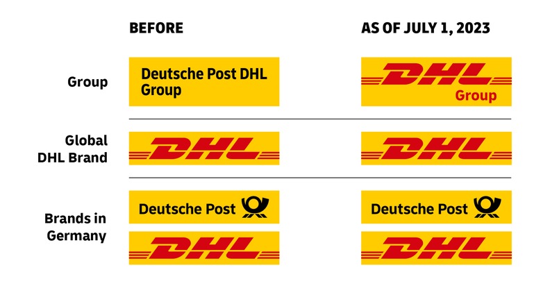 PM: Deutsche Post DHL Group wird in DHL Group umbenannt / PR: Deutsche Post DHL Group renames to DHL Group