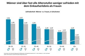 Oliver Wyman: Es zwickt im deutschen Modehandel / Oliver Wyman-Analyse "Textilmarkt 2020"