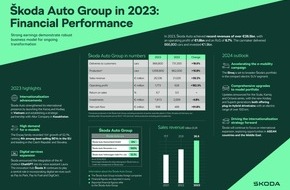 Skoda Auto Deutschland GmbH: Škoda Auto: Starke Erträge im Jahr 2023 belegen robustes Geschäftsmodell im Rahmen der laufenden Transformation