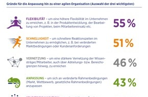 Hays AG: Hays HR-Report 2018 / Gerangel um Verantwortung blockiert Agilität im Unternehmen