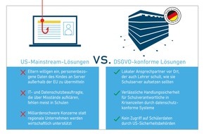 Consultix GmbH: Freie Meinungsäußerung im Online-Unterricht?