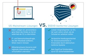 Consultix GmbH: Freie Meinungsäußerung im Online-Unterricht?