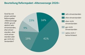 Pro Senectute: «Altersvorsorge 2020» - Reformpaket hat gute Chancen